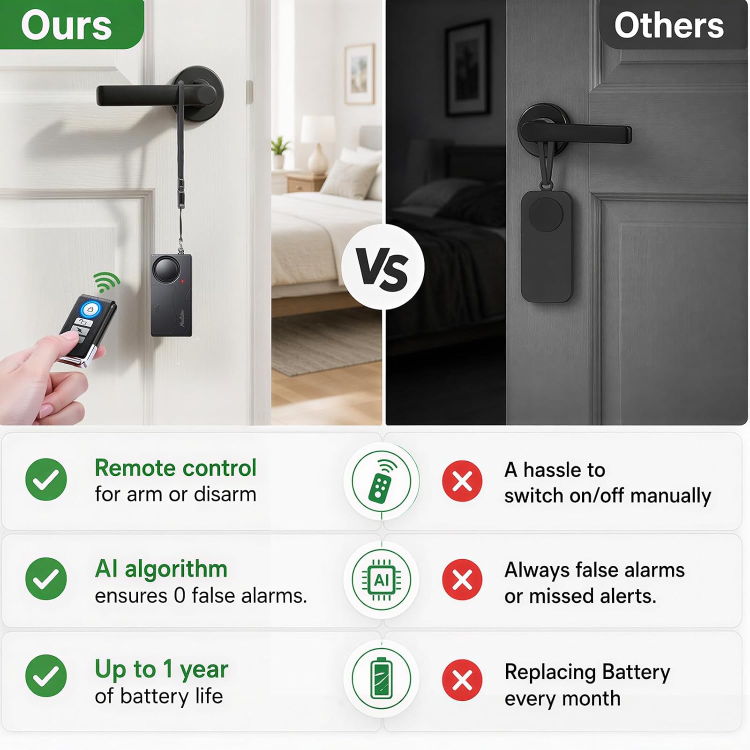 113dB Door Handle Alarm, with Remote Control, Portable Door Alarm