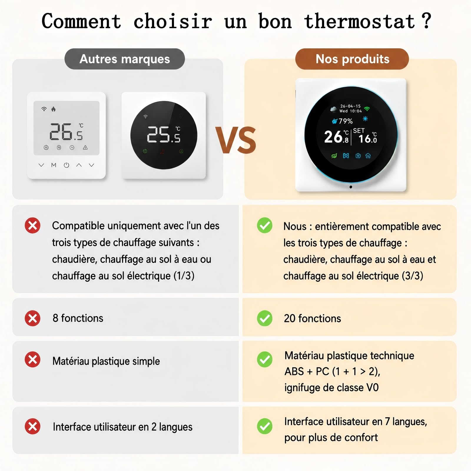Thermostat Connecté Chaudiere Gaz WiFi Régulateur Température à Rotatif 3A | Intelligent Thermostats D'ambiance Mural Programmable Digital Compatible avec Alexa Google Home Tuya Smart Life,Écran Couleur