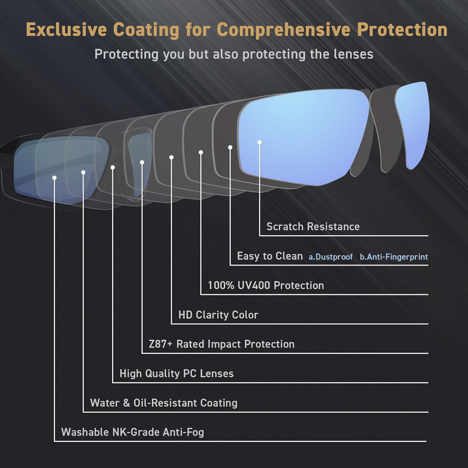 ENZO Z87+ Powersports Motorcycle Riding Goggles HD High Contrast UV400 Sports Wrap Sunglasses Safety Glasses - Image 3