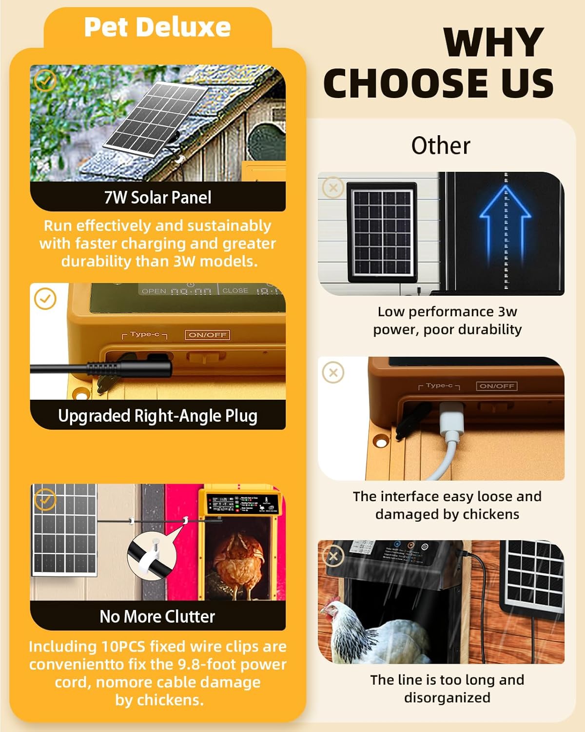 Automatic Chicken Coop Door Solar Powered, Pet Deluxe Chicken Door with Programmable Timer & Light Sensor, Anti-Pinch Safety, 7W Solar Panel, Aluminum Alloy with 10 Wire Clips Solar Chicken Door-Gold