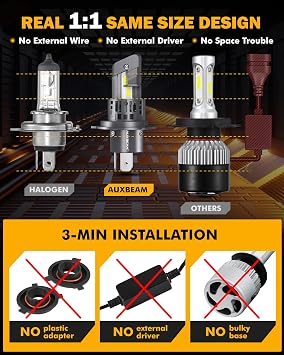 Auxbeam Q25シリーズ H4 9003 フォグライト H4 パワースポーツライト 20000LM