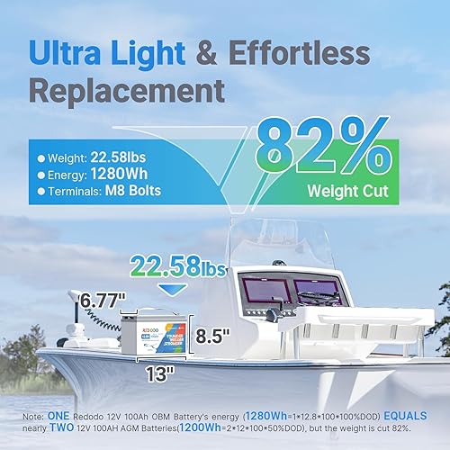 Miniatura 10 de Redodo Batería LiFePO4 de 12.8 V 100 AH con corte de baja temperatura y BMS de 100 A, batería de litio recargable de ciclo profundo de 1280 W más de