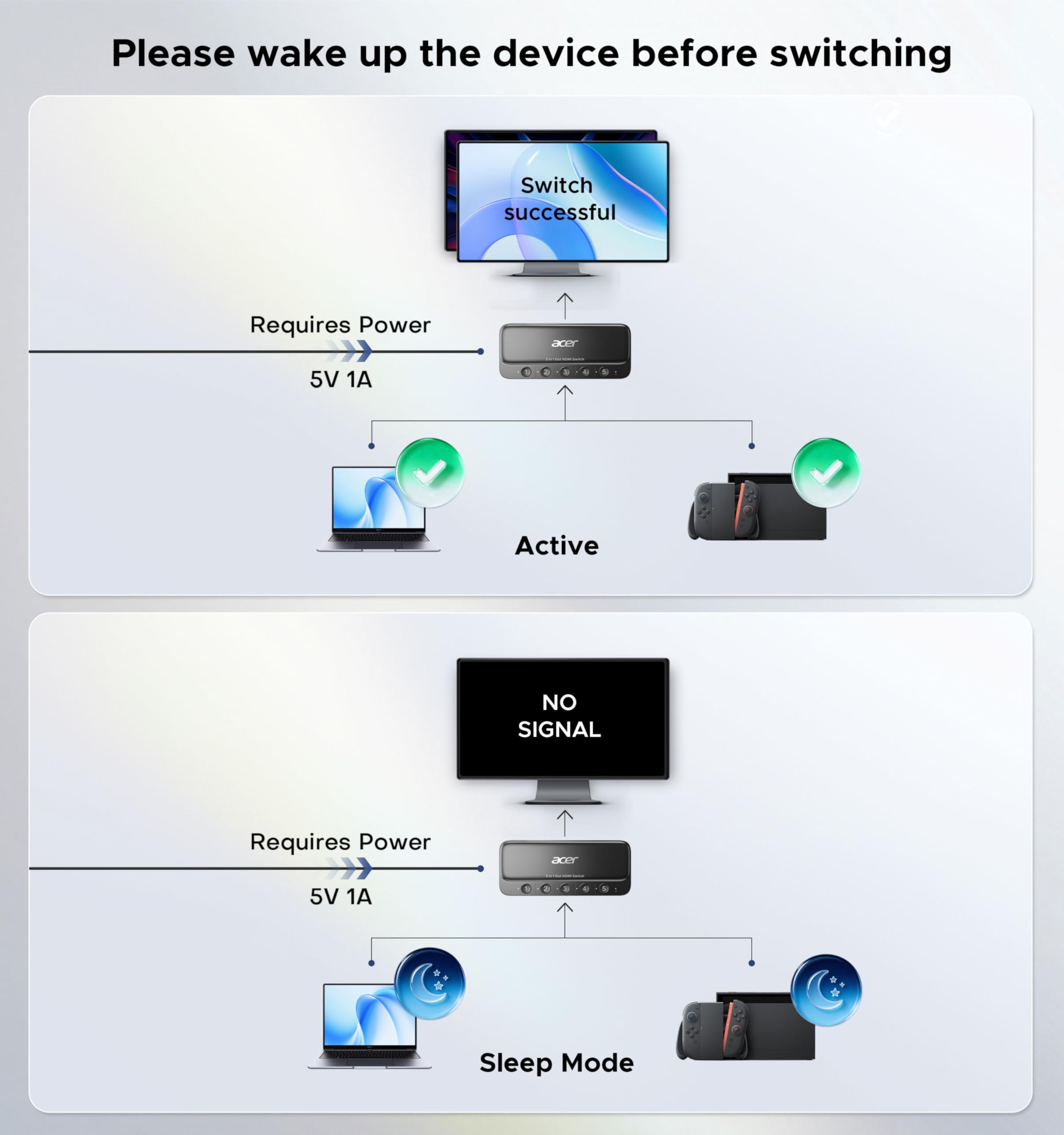 Mando a distancia HDMI 5 en 1