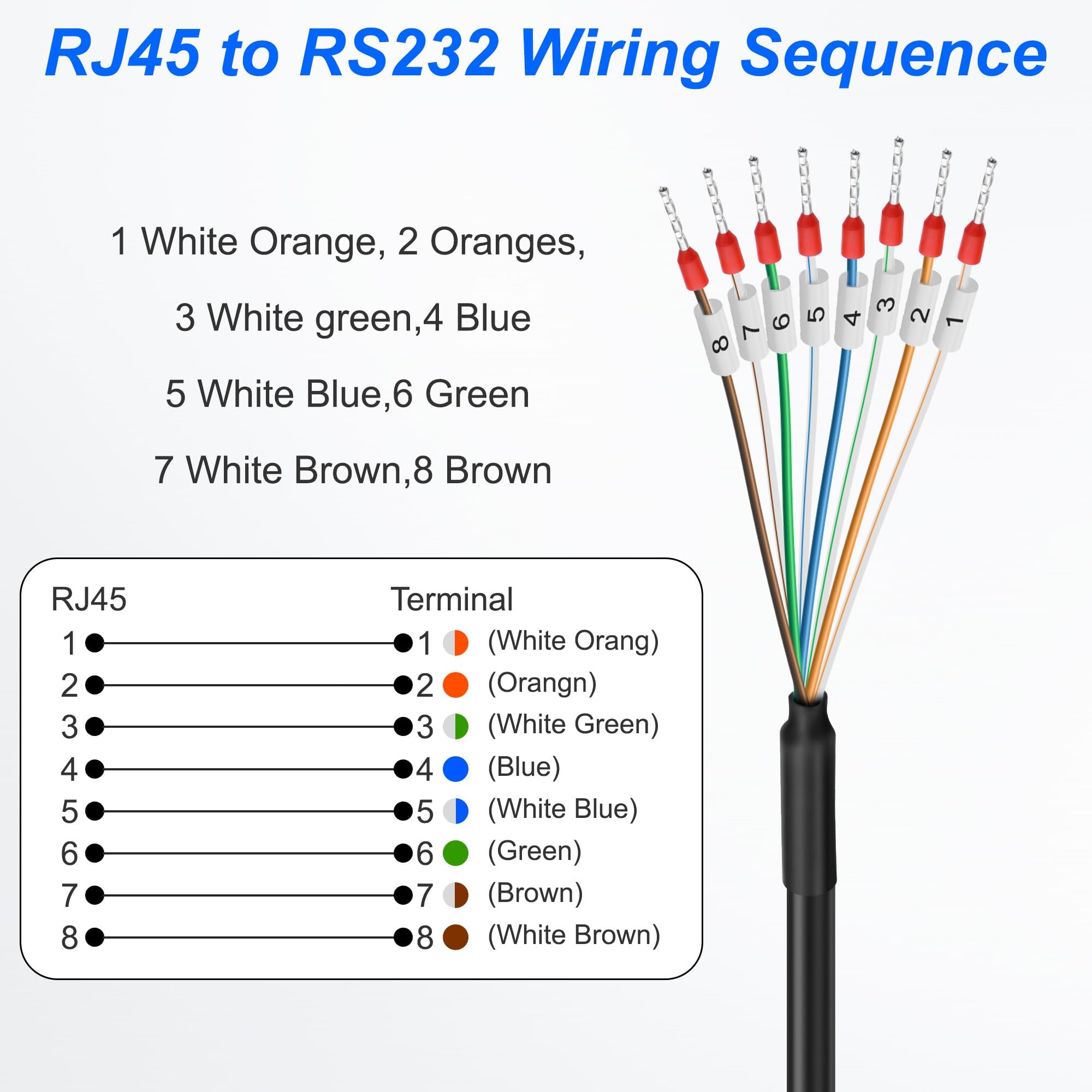 XMSJSIY Cavo di estensione Ethernet da RJ45 a 8 pin RS232/485 Serial Bare Wire End RJ45 a 8P8C con morsettiera contrassegnata – 1M/3.2FT (femmina)