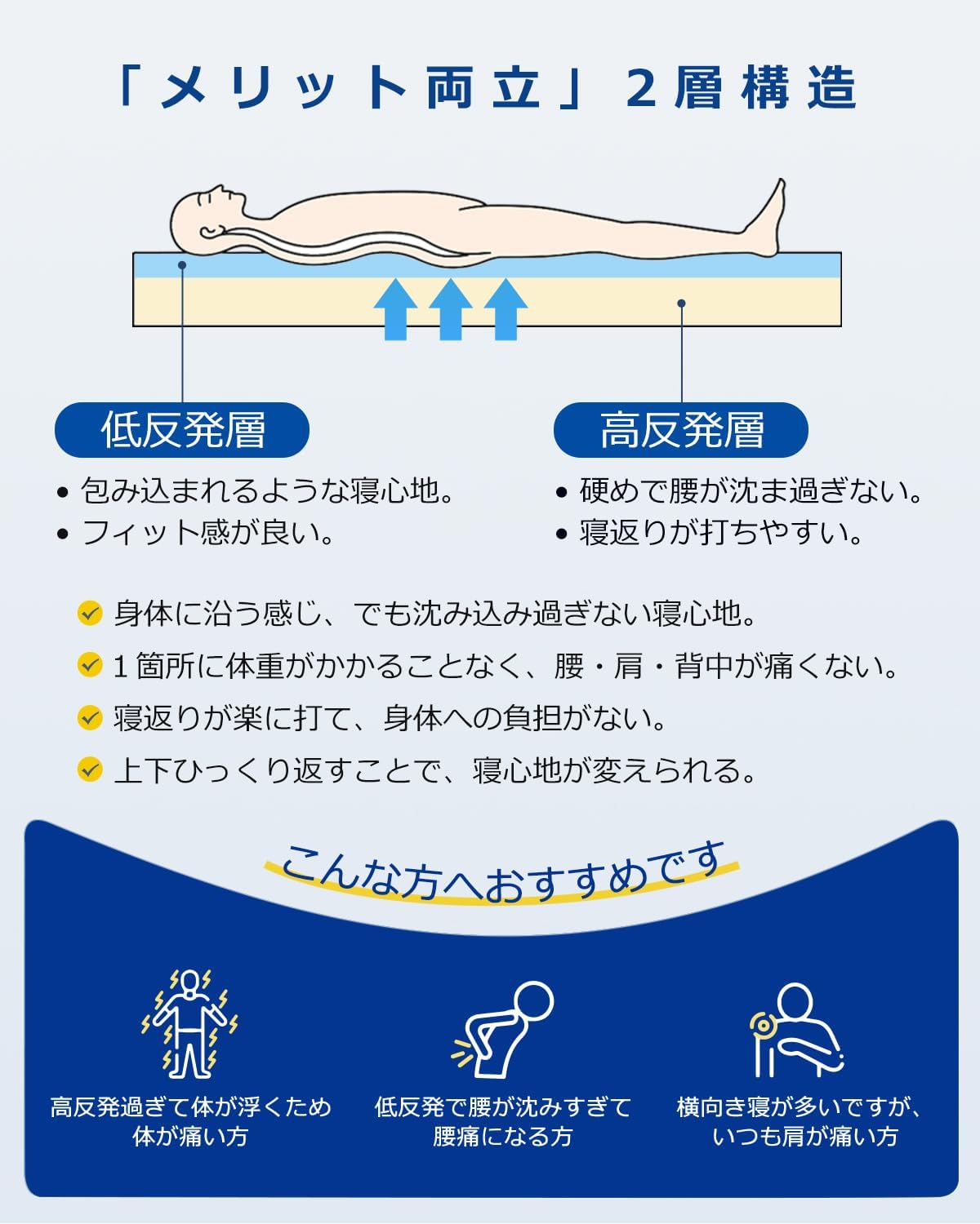 Amazon｜高反発 低反発マットレス 2層構造 腰痛 マットレス トッパー