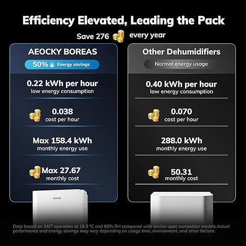 Miniatura 6 de Deshumidificador de sótano de 3500 pies cuadrados, deshumidificador de manguera de drenaje AEOCKY Max de 50 pintas/D para el hogar, dormitorio,