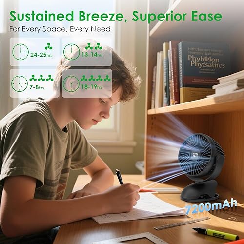 Miniatura 4 de Minthouz Mini ventiladores portátiles con clip