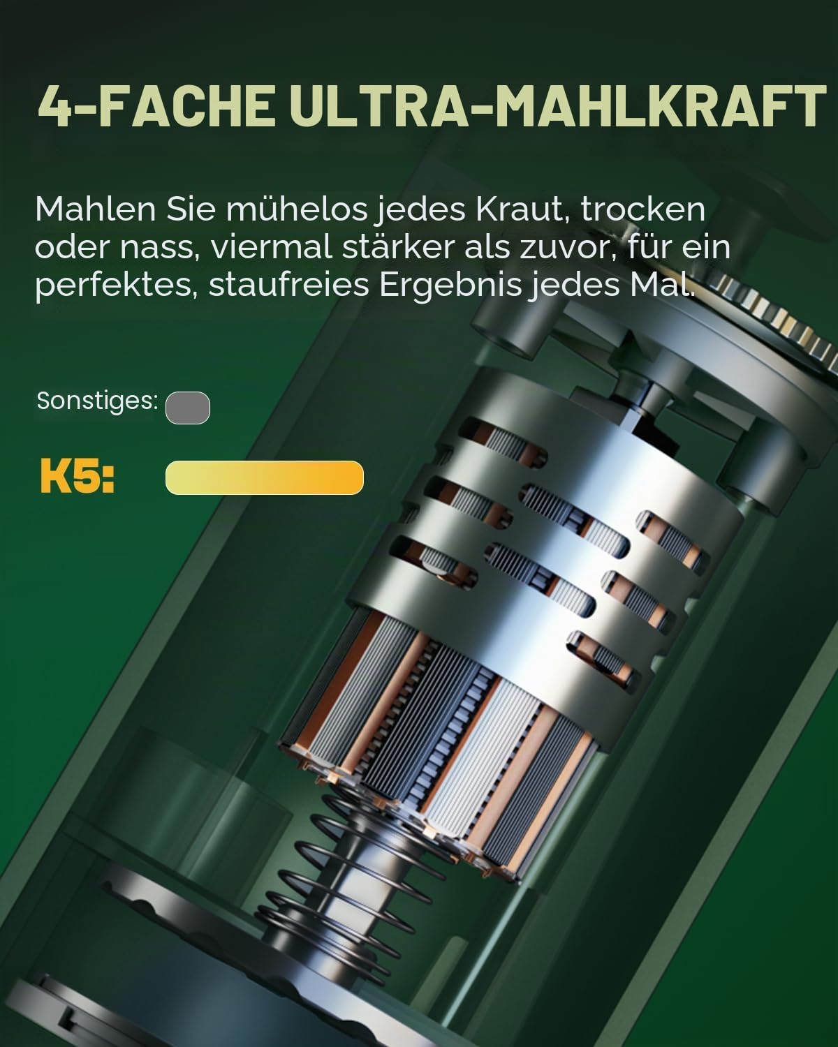 K5 Elektrische Küchenmühle, batteriebetrieben, automatisch, tragbar, Gewürzmühle zum Mahlen, hält bis zu 5 g