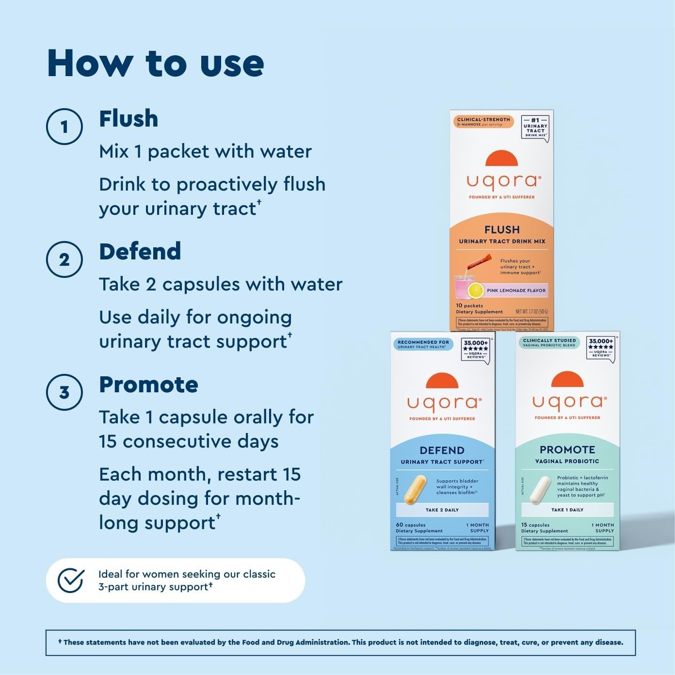 Uqora Complete Regimen with Flush, Defend & Promote — Amazon image 5