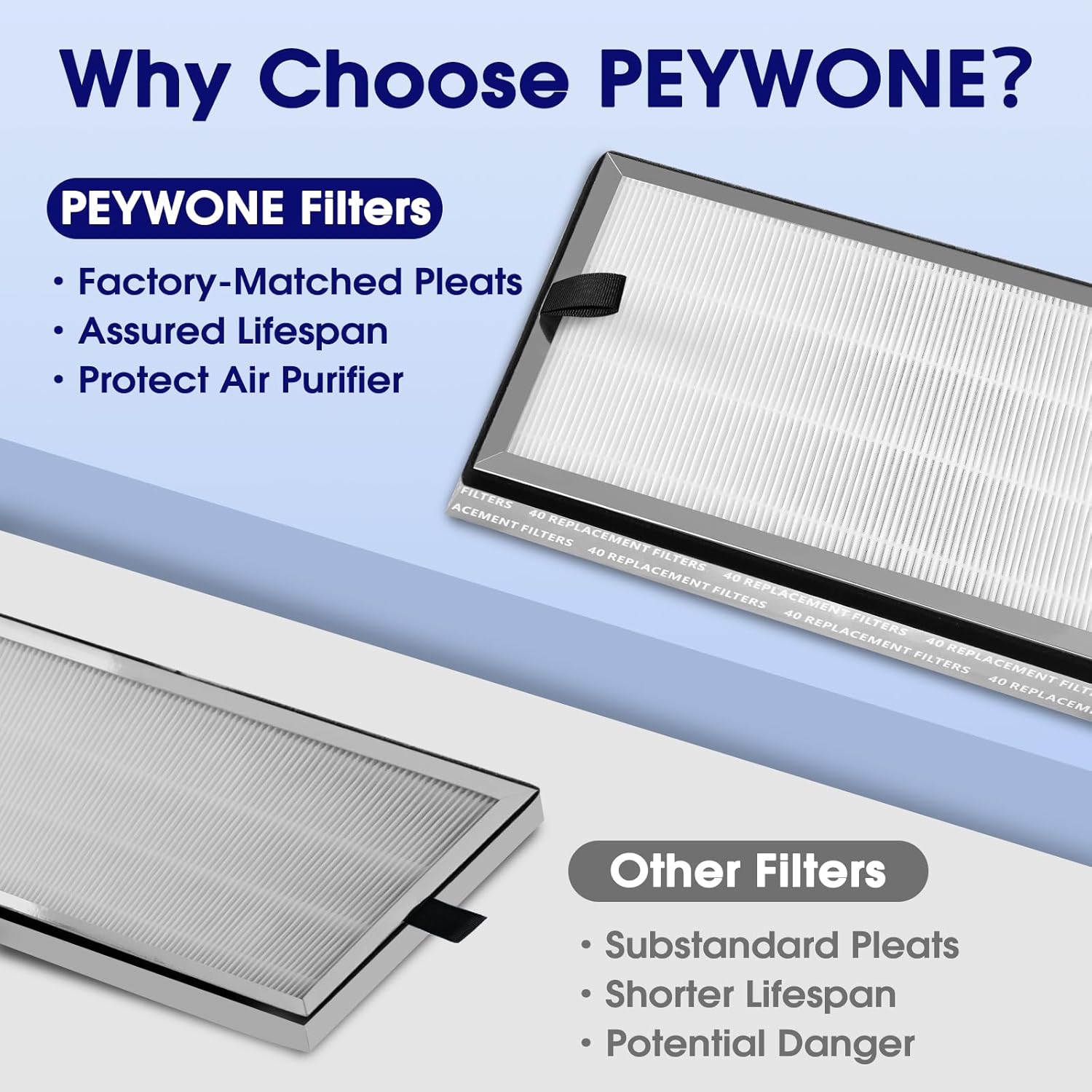 40 Replacement Filter Compatible with MA Air Purifier 40 Series, 3-in-1 High-Efficiency H-13 Grade, Pre-Filter and Activated Carbon, 4 Pack - Image 8