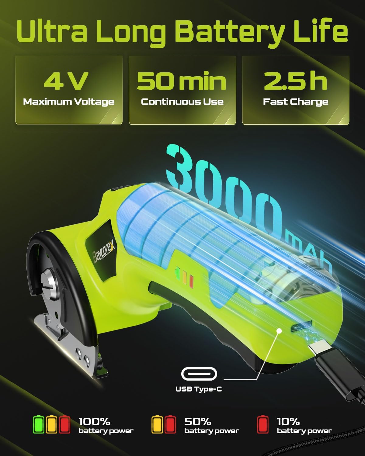 Electric Cardboard Cutter,3000mAh Box Cutter Rechargeable,Cordless Electric Scissors with 2 Blade, 4V Upgrade Motor,Safety Lock & LED Light, Powerful Cutting Tool for Paper Carpet,Green