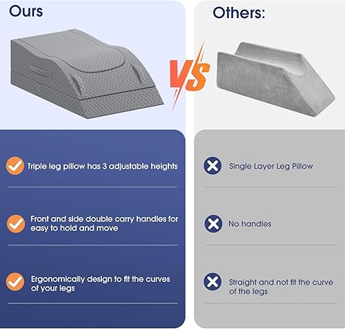 Miniatura 6 de Almohada para piernas, almohada de elevación de piernas con almohadilla y espuma viscoelástica, almohada de altura ajustable para piernas, almohada