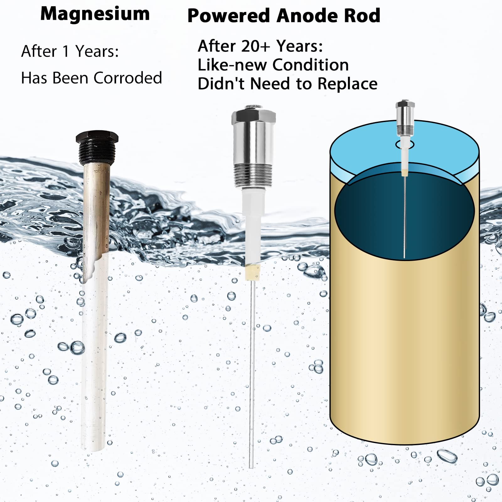 Podoy Electric Powered Anode Rod for Hot Water Heater 30-80 Gallon Water Tank with Teflon Tape, 9.4" Eliminates Rotten Egg Smell Titanium Electrical Anode Rod