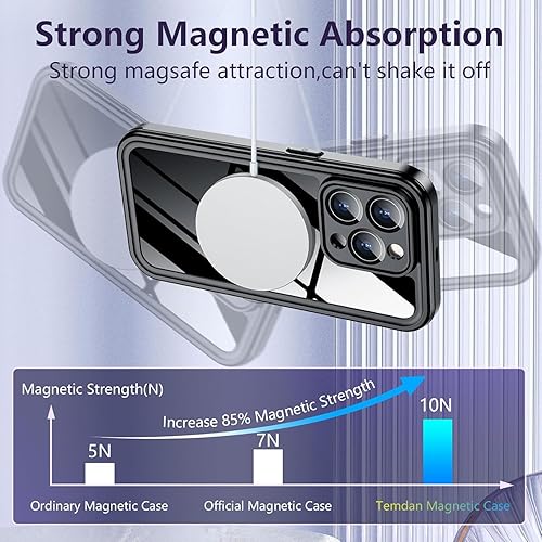 Miniatura 3 de Temdan Funda impermeable para iPhone 15 Pro Max, protector de pantalla integrado, IP68 bajo el agua, a prueba de caídas de 15 pies, compatible con