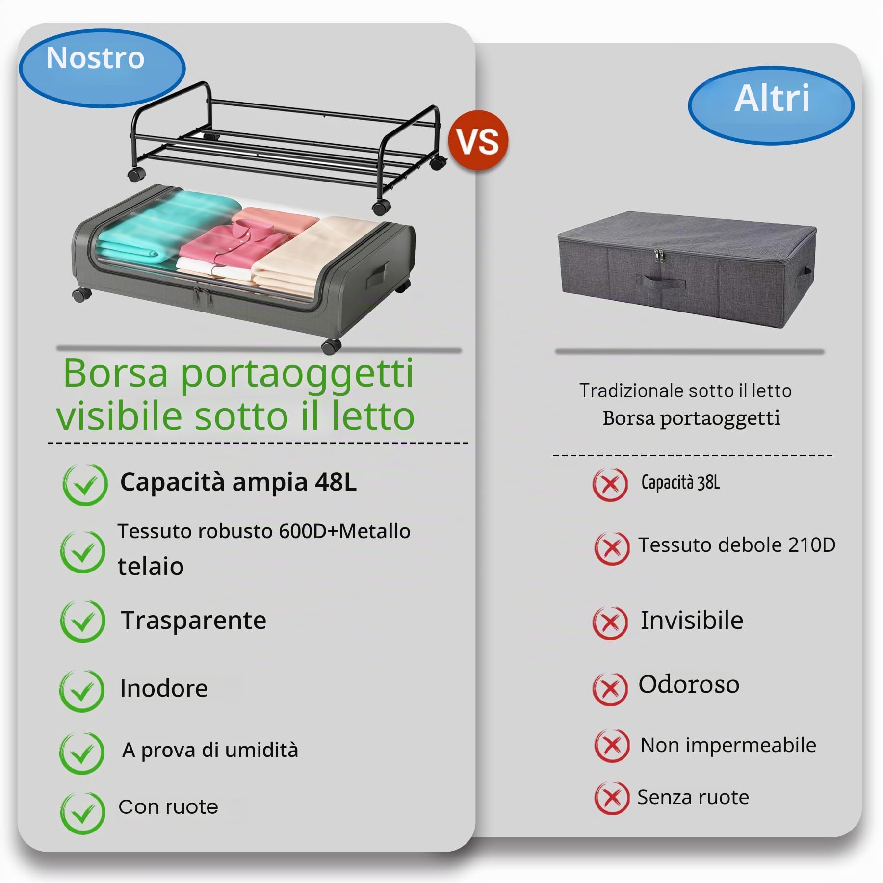 2 Pezzi Contenitori Sottoletto con Ruote Scatole per Armadio Salvaspazio Organizer Contenitore Vestiti Telaio in Metallo Scatola Sotto Il Letto con Coperchio per Vestiti Trapunte Giocattoli,Grigio