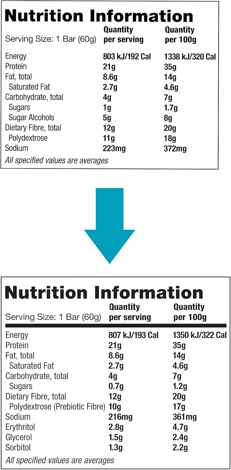 Quest Protein Bar Chocolate Chip Cookie Dough, 2.12 Ounce