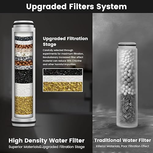 Miniatura 3 de Filtro de ducha para cabezal de ducha de mano, paquete de 2 filtros de repuesto para cabezal de ducha de mano para agua dura, elimina cloro y