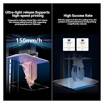 Compatible for Phrozen, Mega 8K ACF Film