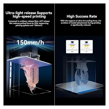 Compatible for Phrozen, Mega 8K ACF Film