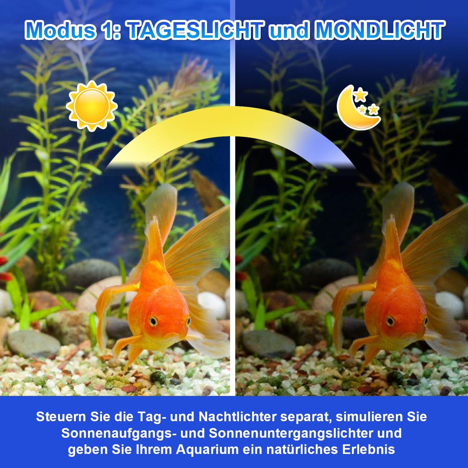 Aquarium LED Beleuchtung, 24/7 Vollspektrum Aquarium Licht, 10 Helligkeitsstufen Dimmbar, 30W Aquariums Pflanzenlicht mit ausziehbarer Halterung, für 90-120cm Fischtank