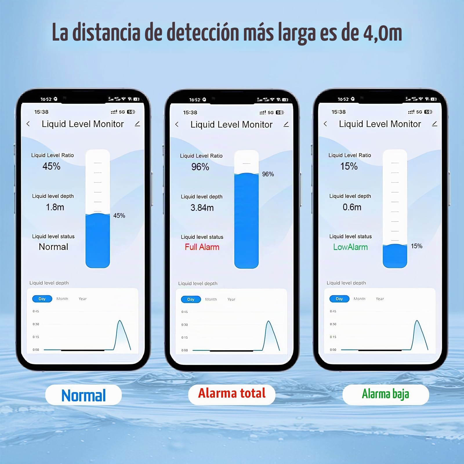LIROPAU Detector De Agua Wi-Fi, Sensor De Nivel De Agua Ultrasónico, Sensor Inteligente De Nivel De Agua, Sensor De Nivel De Aceite, Para Tuya Smart Life