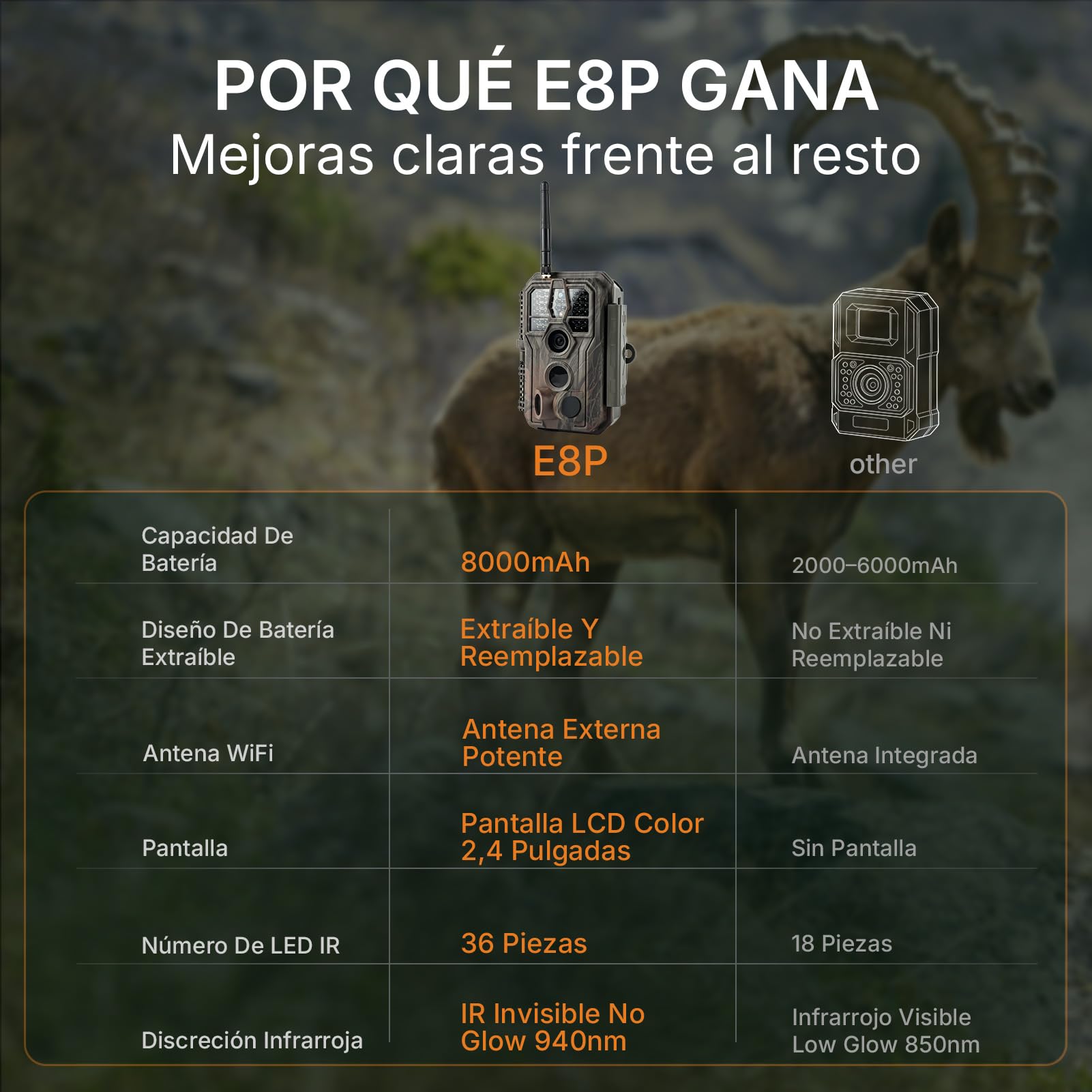 GardePro E8P Camara Fototrampeo WiFi, Batería de 8000mAh