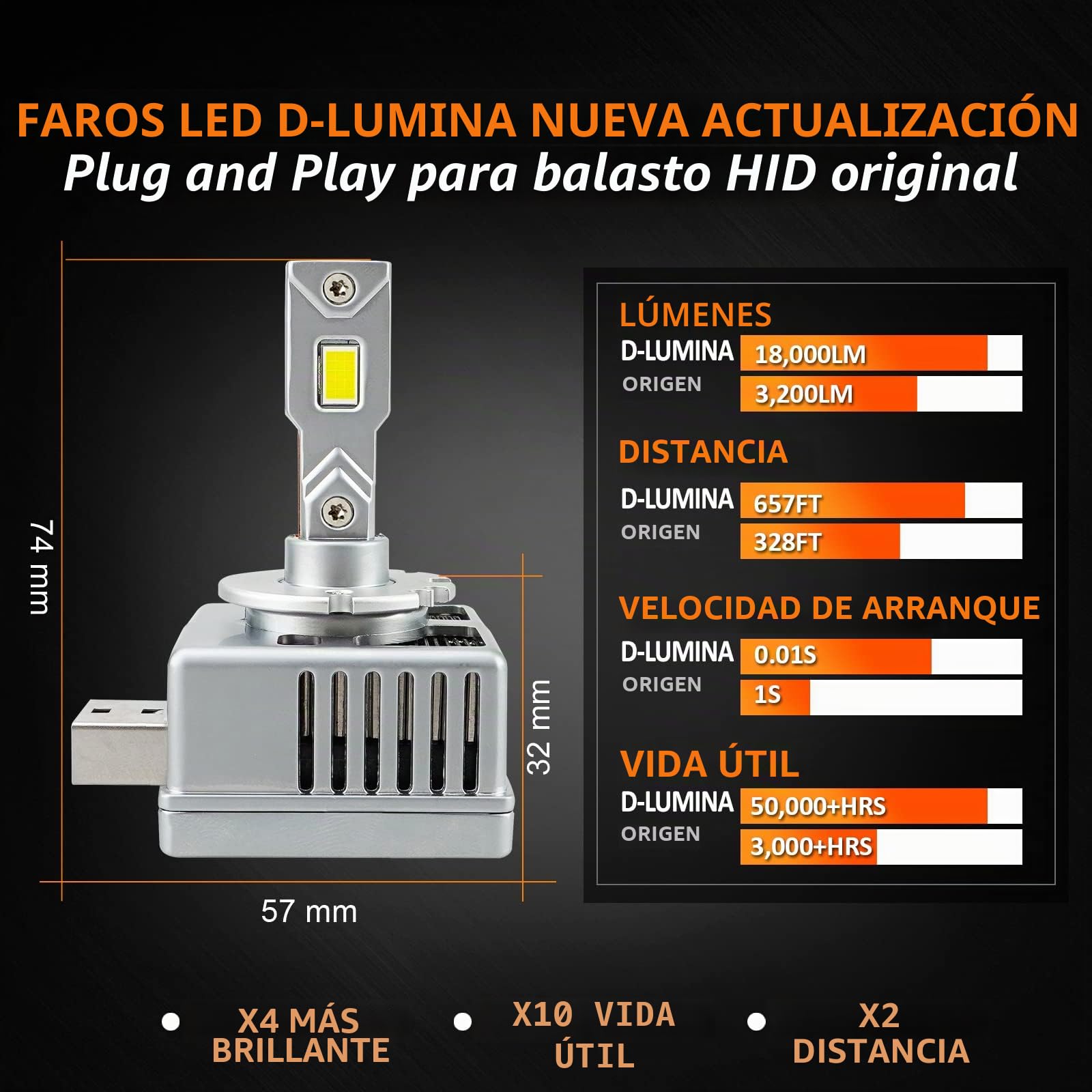 D-Lumina Bombilla D1S D1R D1C LED para Faros Delanteros de 90 W 18000LM 6500K xenón Blanco Brillante, Kit de conversión de Luces HID de xenón,Plug and Play a balat HID Original, Paquete de 2