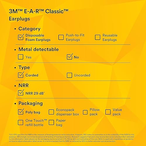 Miniatura 9 de 3M E-A-R Classic 311-1101, 200 pares de tapones desechables para los oídos, 1 parbolsa de polietileno, con cable, clasificación de reducción de