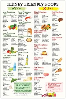 12x18" Kidney Friendly Food List Poster Unframed, Renal Diet, Low Potassium, Sodium, Health Foods Chart Grocery List for Kitchen Decor (Kidney Friendly Food List)
