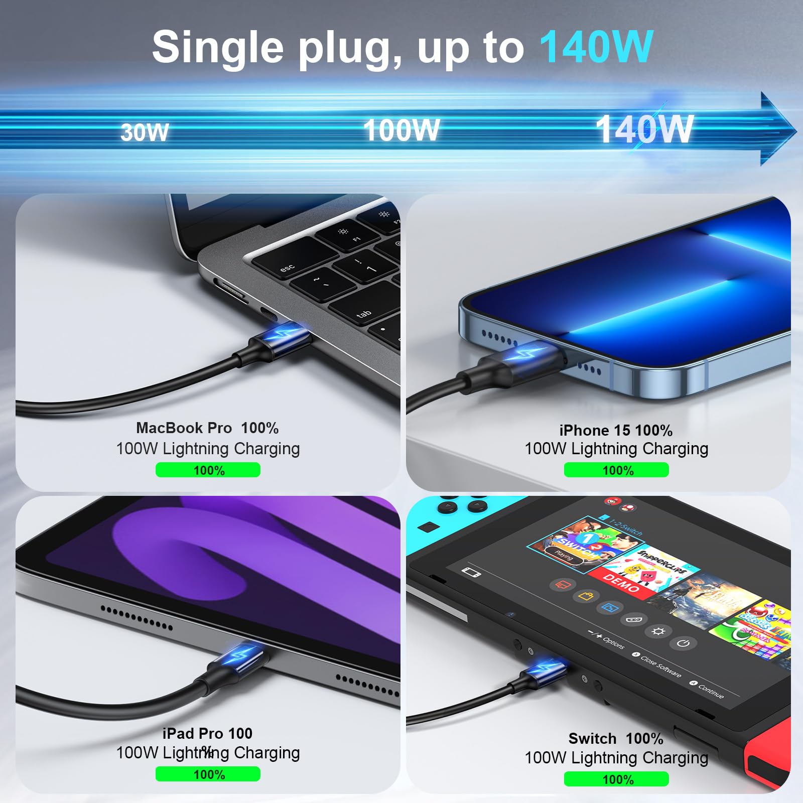 Multi-Port USB Ladestation, GaN III Doppel 140W PD PPS Port Schnellladestation für mehrere Geräte