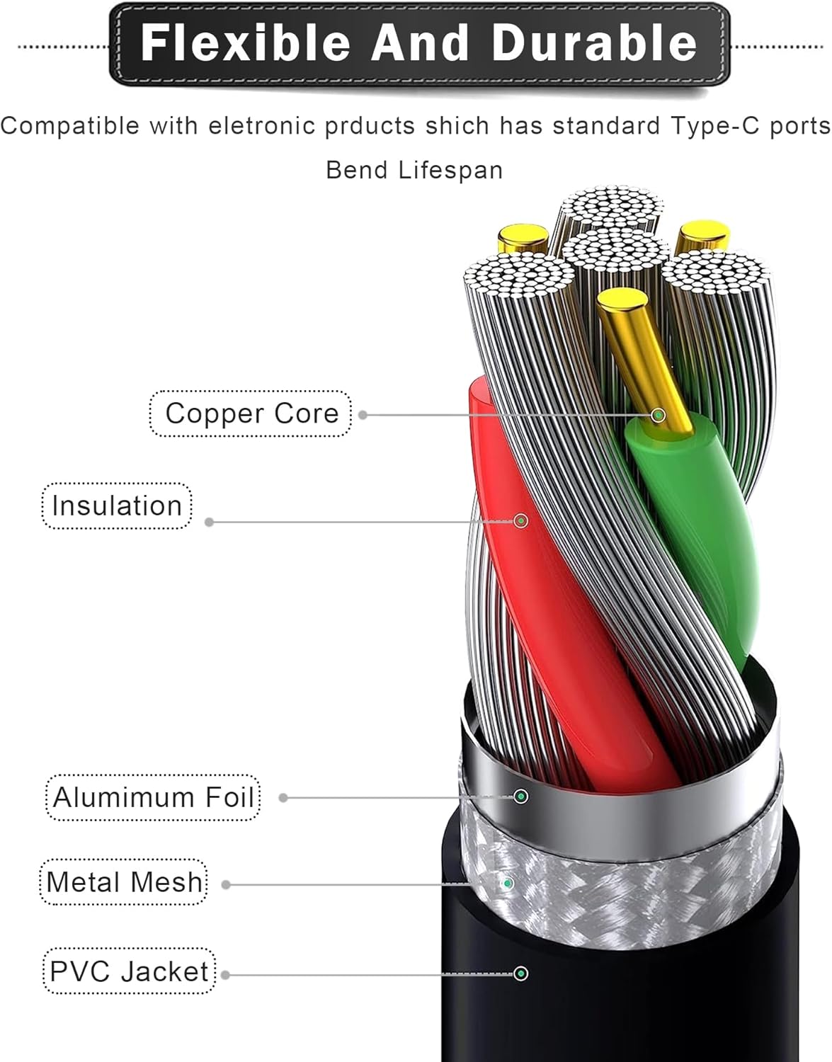 SZGUDULO 65W 45W USB C Laptop Charger Compatible with HP EliteBook 830 835 840 845 860 865 640 650 655 1040 G8 G9 G10 G11 Probook 440 445 450 455 460 465 G8 G9 G10 G11 Chromebook