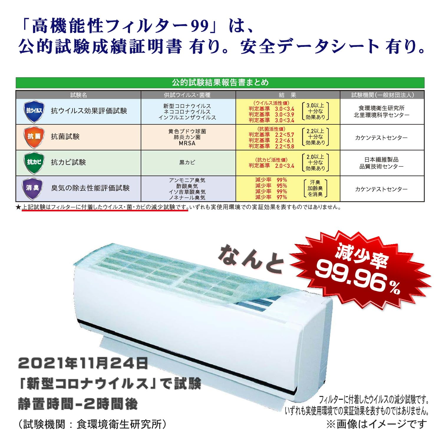 ㈱日本デンソー エアコンフィルター 《抗ウイルス》《抗菌》《抗カビ》《消臭》 高機能性フィルター99 エアコン･マスク 約40×80cm 2枚入 日本製 T-210 - 4