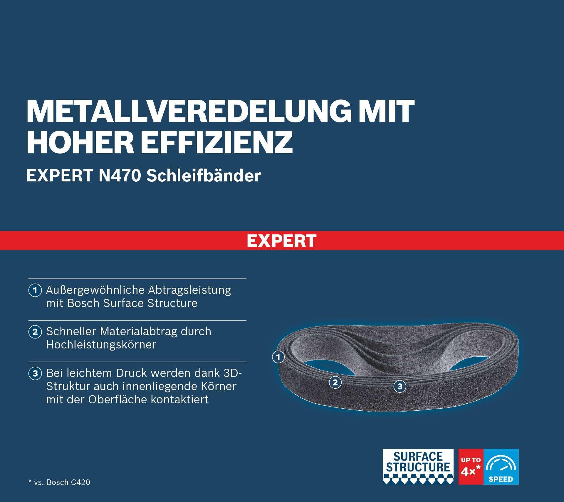 Bosch Professional 10 x Bandas de lija Expert N470, para Láminas de acero, Anchura 40 x Longitud 760 mm, Grano grueso, Accesorios Lijadora de banda