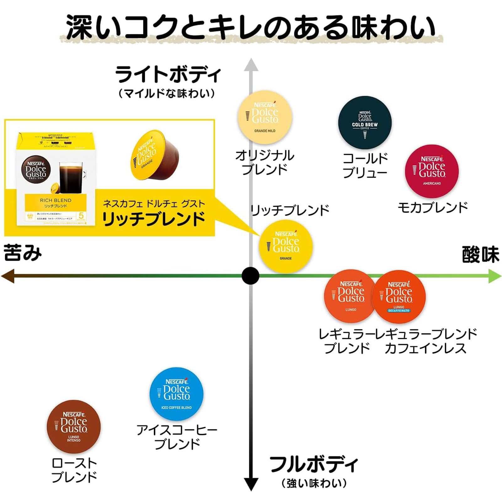 Amazon.co.jp: 【セット買い】ネスカフェドルチェグスト 専用カプセル