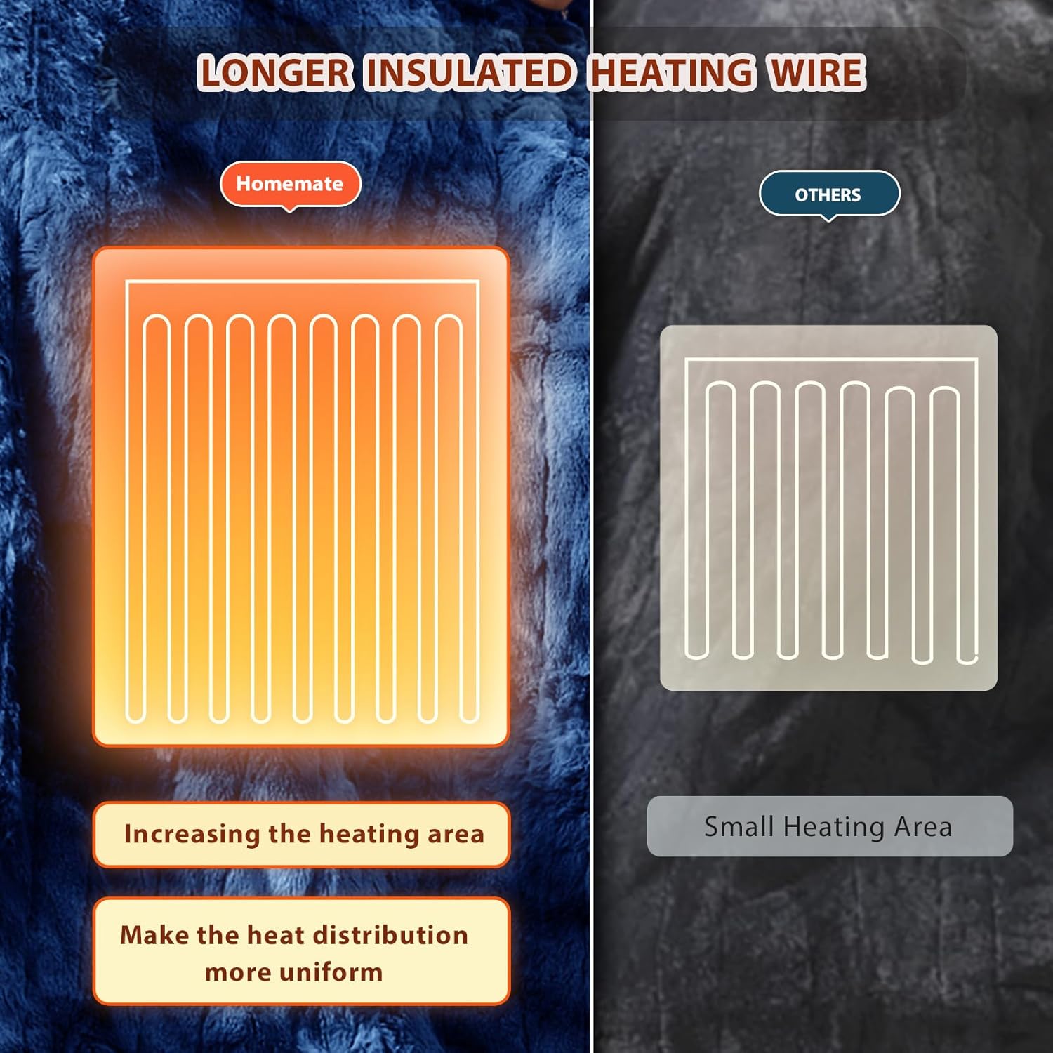 Homemate Heated Blanket Electric Throw - 50"x60" Heating Blanket Throw 1/2/4/6/8 Hours Auto-Off 10 Heat Levels Over-Heat Protection Luxury Faux Fur Sherpa ETL Certification - Image 5