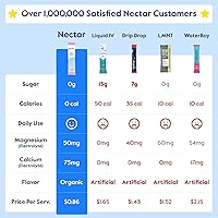 Vista 59 de Nectar - Paquete de electrolitos en polvo, sin azúcar y 0 calorías, de frutas orgánicas, hidratación diaria IV para alivio de la deshidratación
