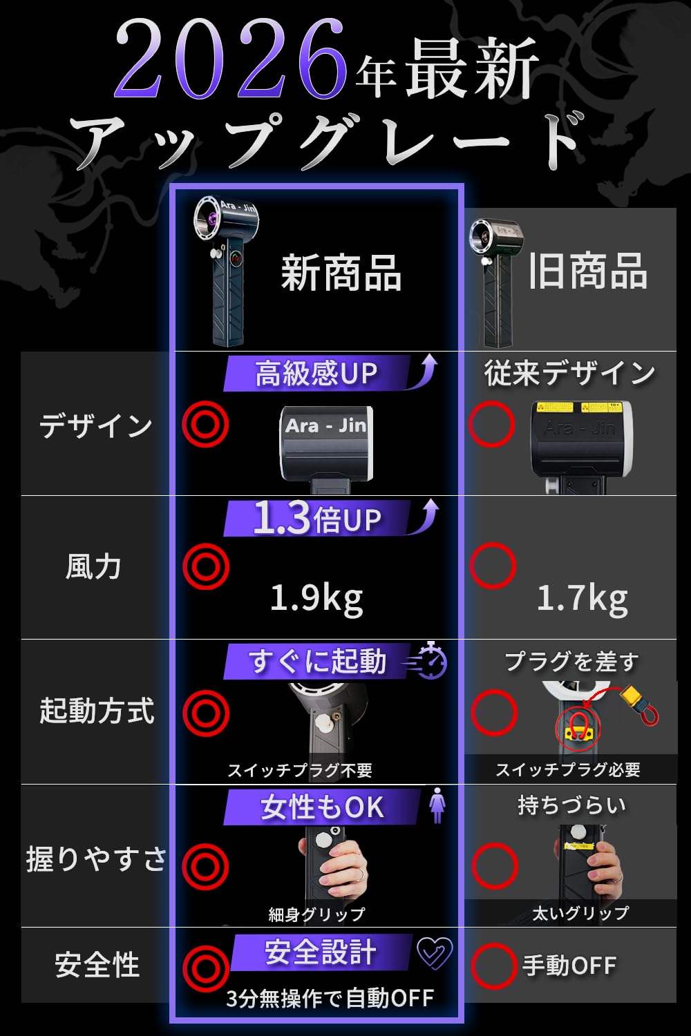 Amazon.co.jp: 【2026年最新アップデート】嵐神 最強 ブロワー 洗車 超