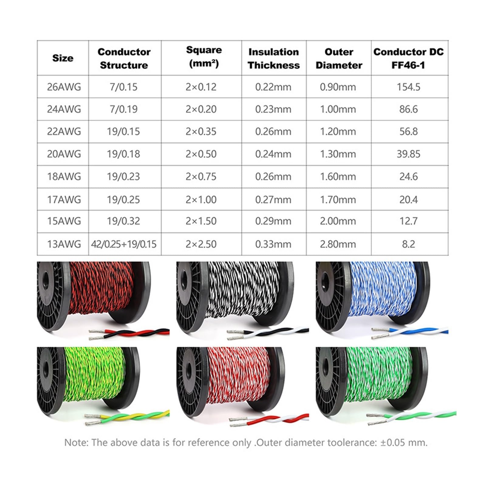 AFS200 2-żyłowy kabel skrętkowy 13-26 AWG 1-50 m | Drut miedziany ocynowany o wysokiej temperaturze, izolowany FEP(White Green,50 Meters,20AWG Sq0.5mm)