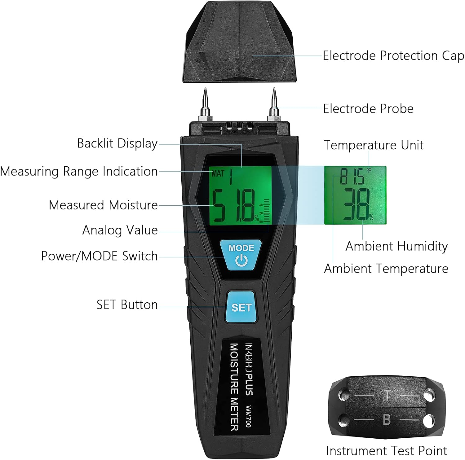 Labeled diagram of Inkbirdplus WM700 Moisture Meter display elements