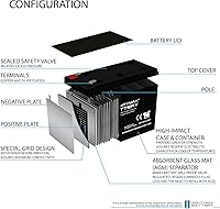 Vista 3 de Mighty Max Battery Batería de repuesto de 12V 7Ah F2 para APC/UPS RBC110 RBC24 RBC17-6 Pack