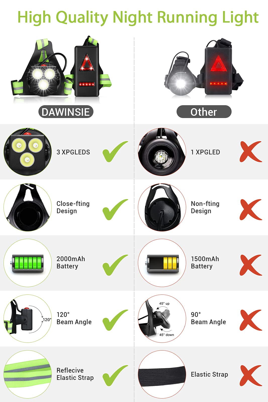 DAWINSIE Luce Corsa Ricaricabile USB, 3 Modi Impermeabile Sport All'Aria Aperta, Lampada Con 360° Nastro Riflettente per Jogging, Campeggio (Verde)