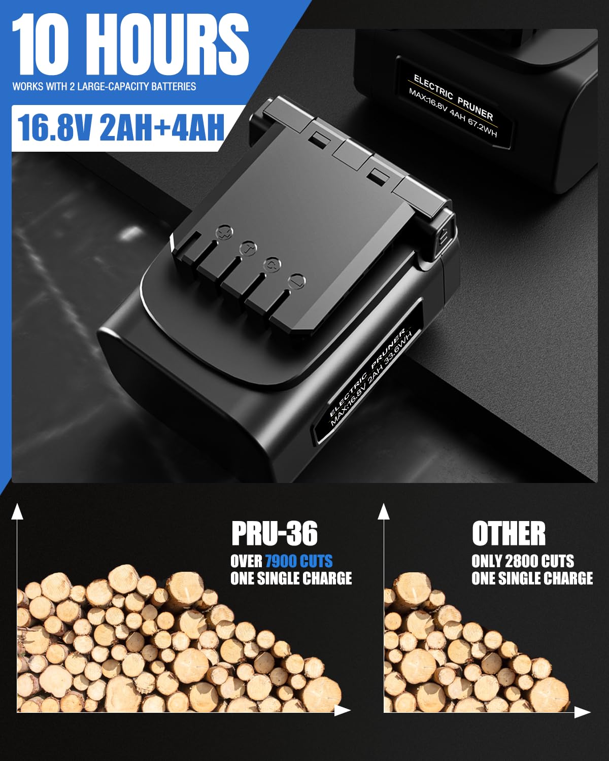 [Silenzioso e Duraturo] SWANSOFT PRU36 Forbici Potatura a Batteria, Professionali 36mm 16,8V 900W 4Ah+2Ah Cesoi a Batteria Per Potatura Forbice Elettrica Per Potatura (Blu/Nero)