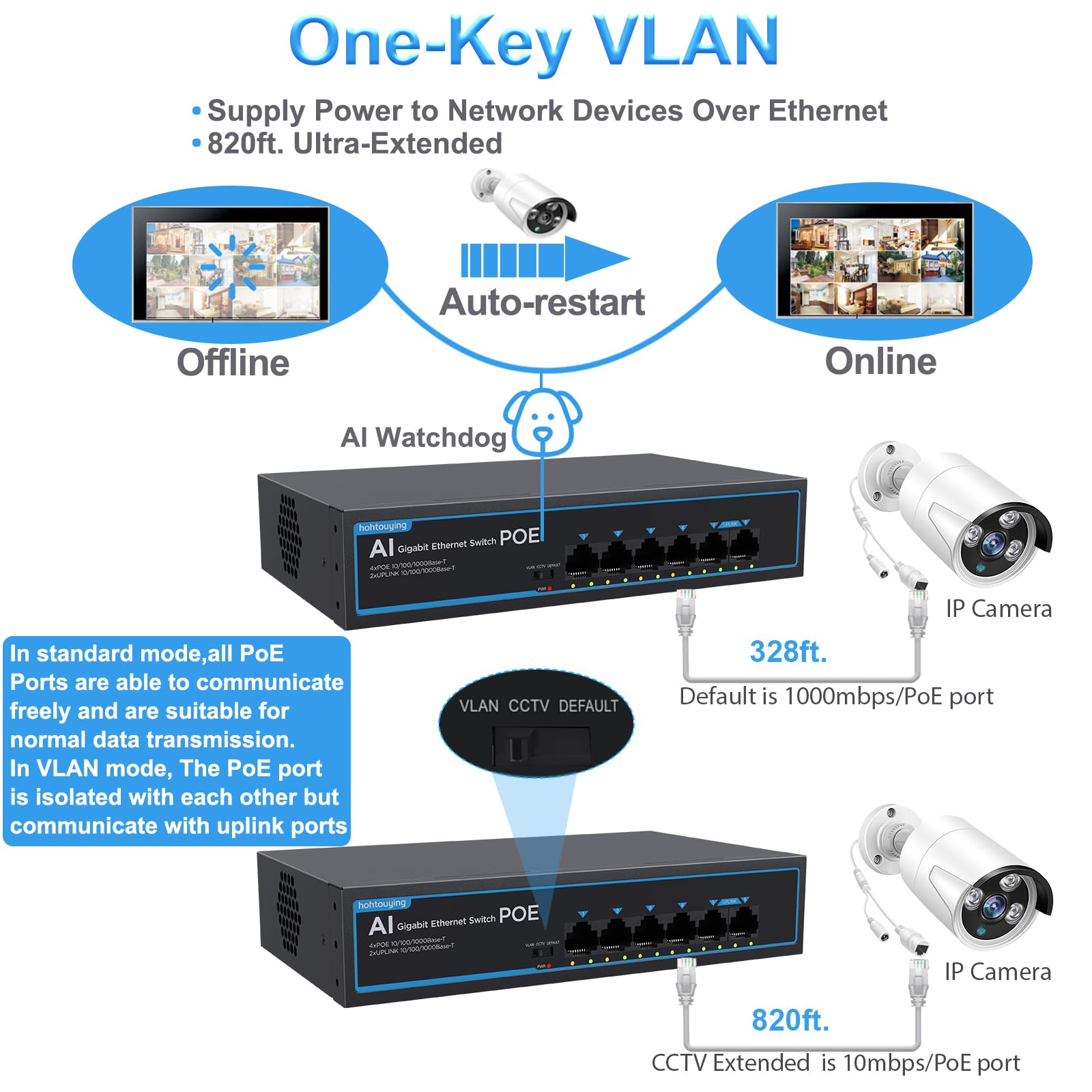 Commutateur Gigabit PoE 4 ports avec 2 Gigabit Uplink 1000 Mbps, 802.3af/at, alimentation intégrée 65 W, VLAN, métal non géré Plug and Play, idéal pour les caméras de sécurité NVR et