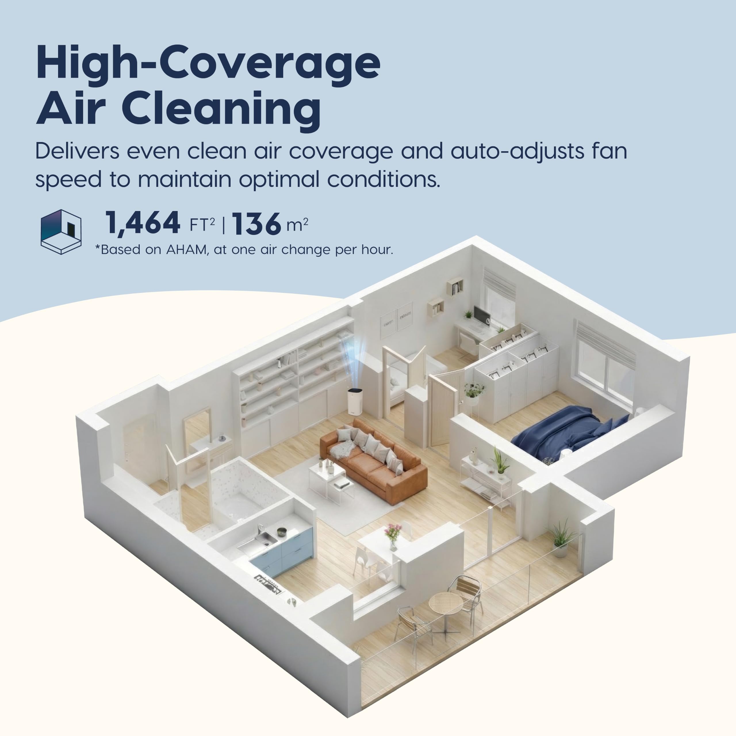 IRIS USA - Purificador de aire para habitaciones grandes, H13 True HEPA con filtro de carbono, 4 velocidades, modo automático y de suspensión, sensor de calidad del aire, cobertura de 1413 pies