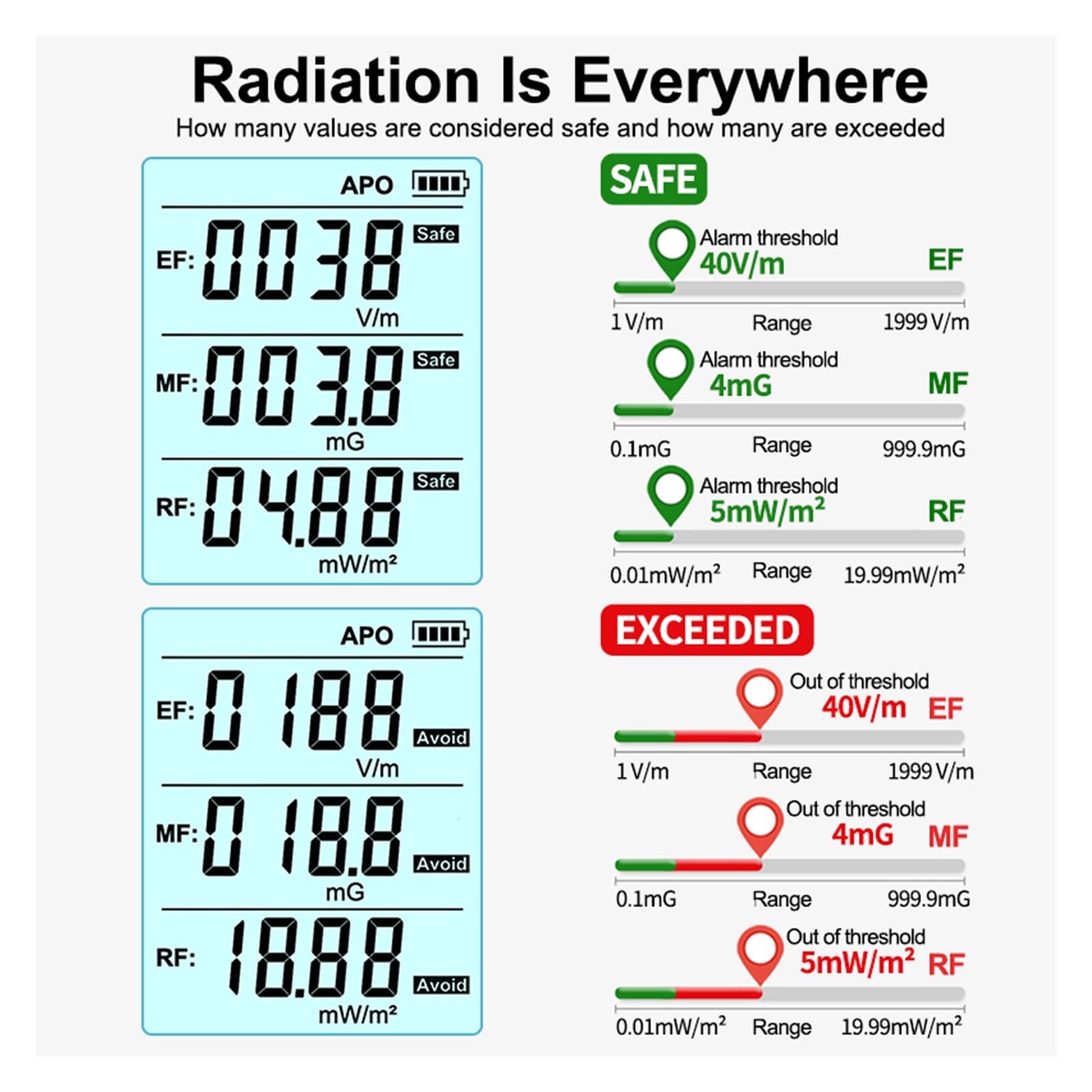 Tester Promieniowania Elektromagnetycznego Detektora Pola Miernik EMF 3 W 1 Wysoka DokłAdność(RD630)
