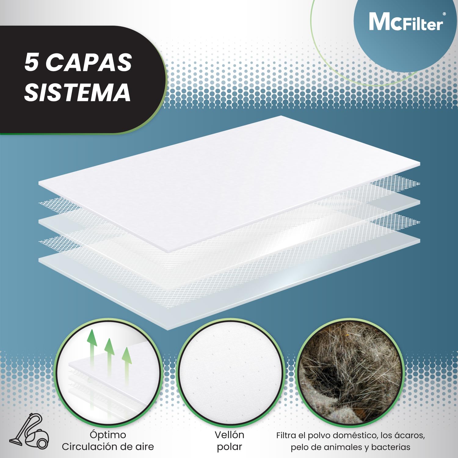 McFilter | 48 bolsas de polvo adecuadas para aspiradoras Miele serie GN S2 S4 S5 S6 S8, Complete C2/C3, Classic C1 | bolsa de polvo incl. 24 filtros | MAXI BOX