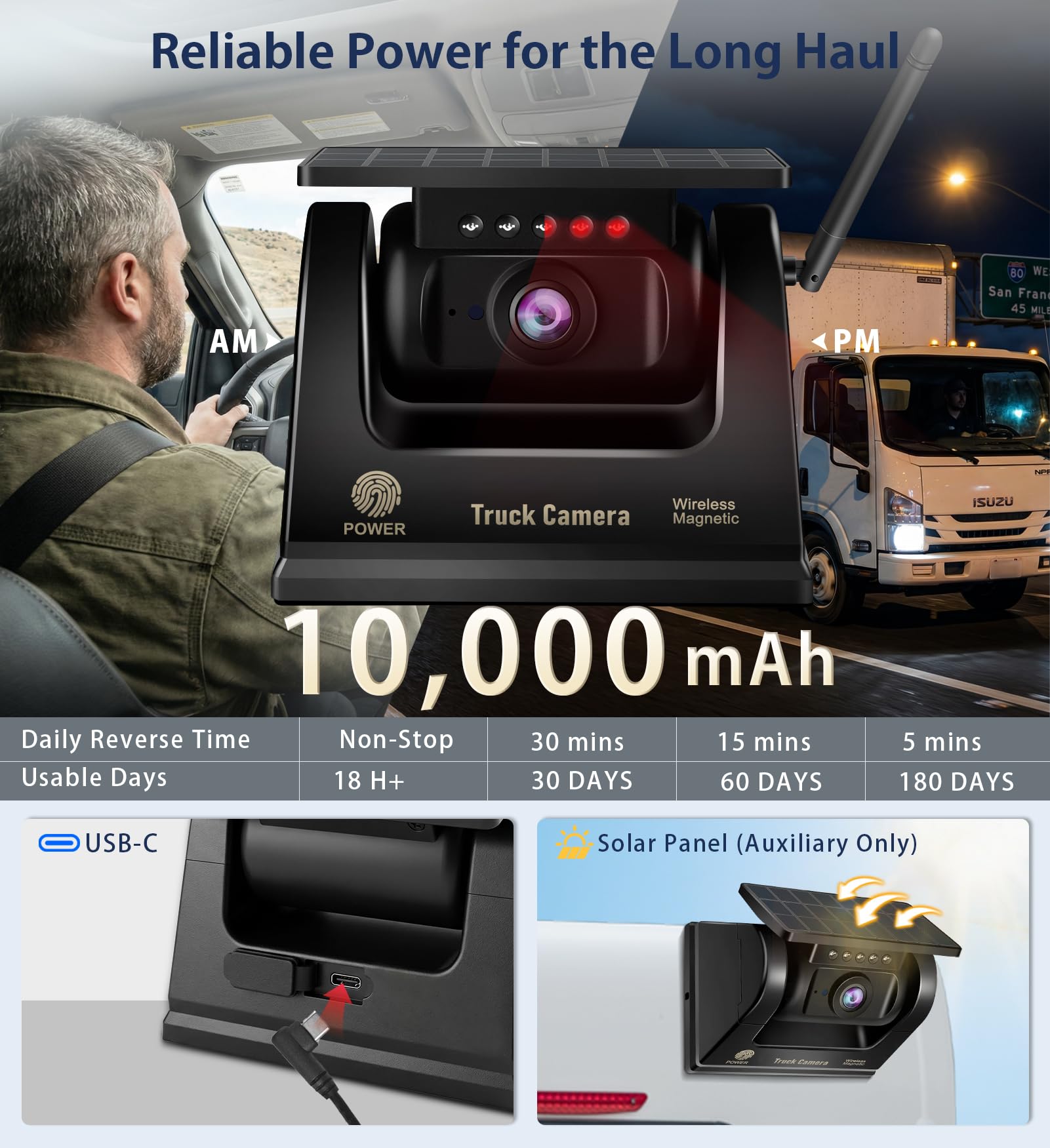Amazon.com: URVOLAX Wireless Backup Camera for Trucks, 7