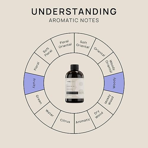 Miniatura 61 de VINEVIDA Aceite aromático de madera de teca de caoba para difusores de aire frío, aceites esenciales para recarga de aceite difusor y ambientador