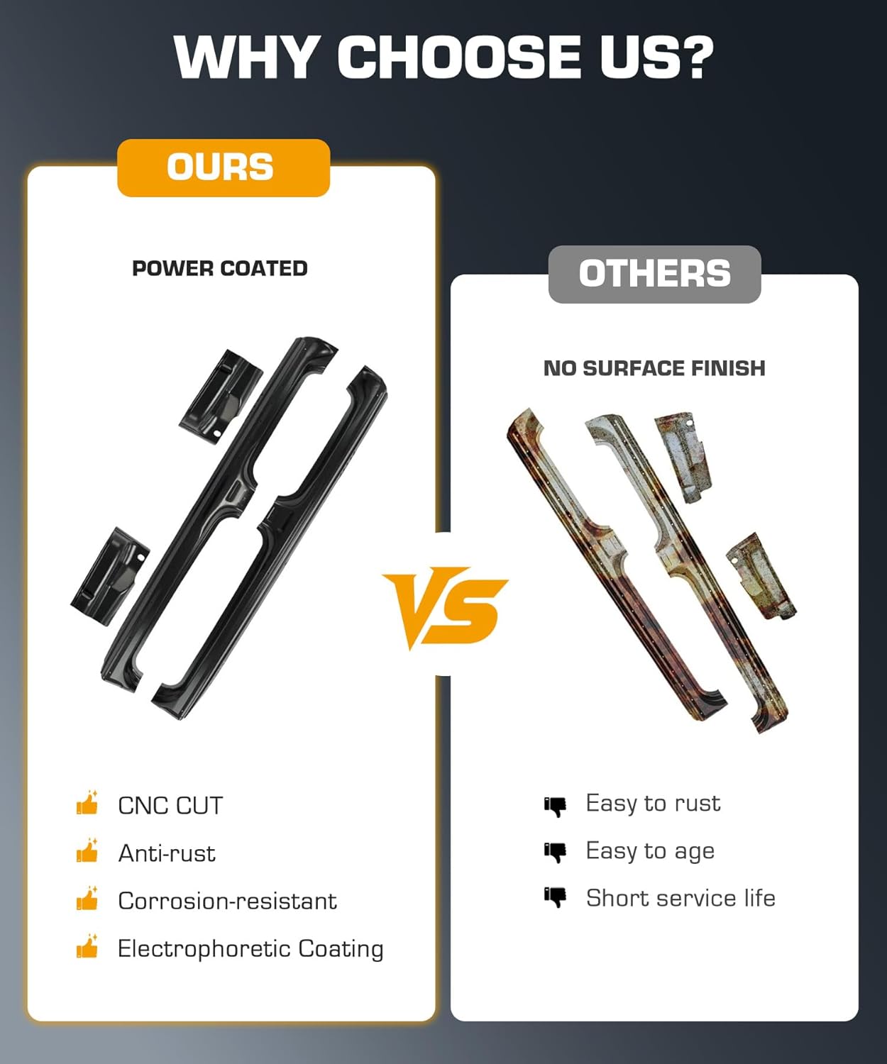 Rocker Panel & Cab Corner Fit for 2009-2014 F150 Crew Cab Super Crew Rust Repair Replacement Lower Body Panel Metal Sheet DIY Truck Restoration