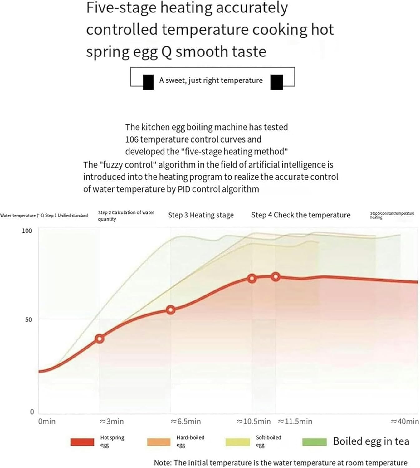 Electric Egg Cooker,50Pcs Automatic Hot Spring Egg Cooker,Omelette Maker Machine Steamer with Timer-